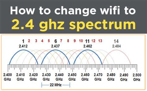 2.4 ghz channels